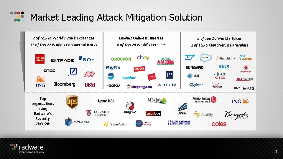 Market Leading Attack Mitigation Solution 7 of Top 14 World’s Stock Exchanges Leading Online