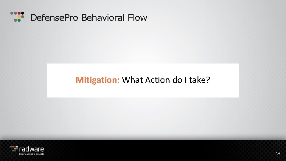 Defense. Pro Behavioral Flow Mitigation: What Action do I take? 34 