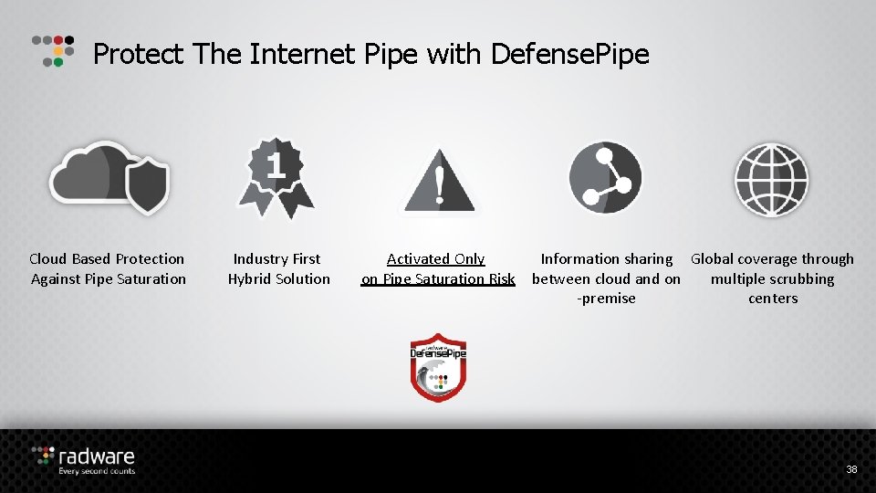 Protect The Internet Pipe with Defense. Pipe Cloud Based Protection Against Pipe Saturation Industry