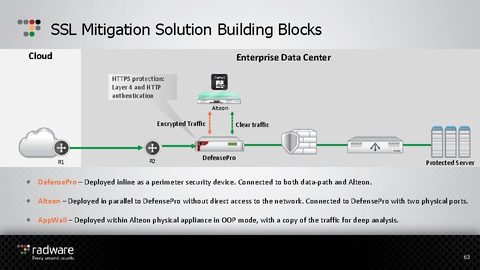 SSL Mitigation Solution Building Blocks Cloud Enterprise Data Center HTTPS protection: Layer 4 and