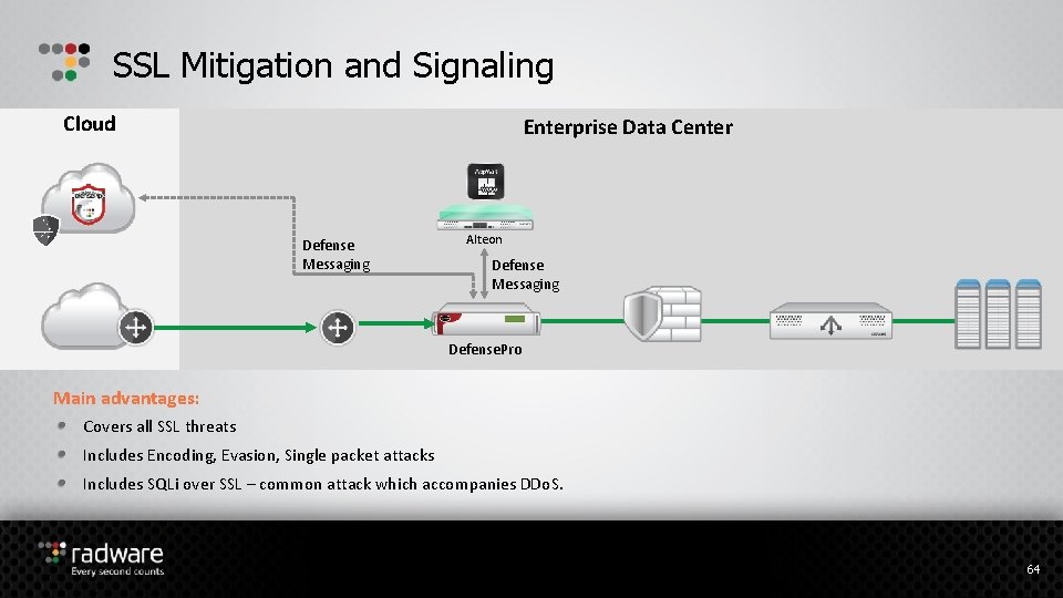 SSL Mitigation and Signaling Cloud Enterprise Data Center Defense Messaging Alteon Defense Messaging Defense.