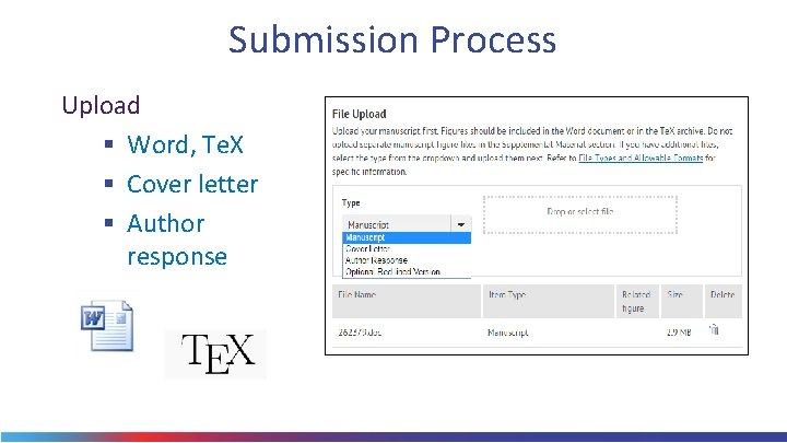 Submission Process Upload § Word, Te. X § Cover letter § Author response 