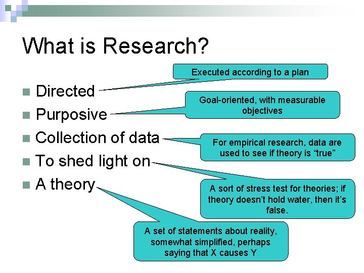What is Research? Executed according to a plan Directed n Purposive n Collection of