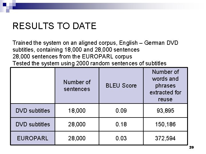 RESULTS TO DATE Trained the system on an aligned corpus, English – German DVD