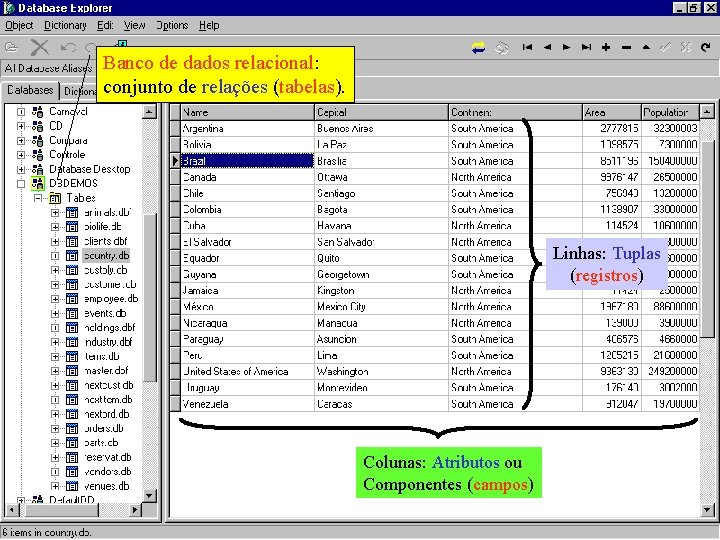 Banco de dados relacional: conjunto de relações (tabelas). Linhas: Tuplas (registros) Colunas: Atributos ou