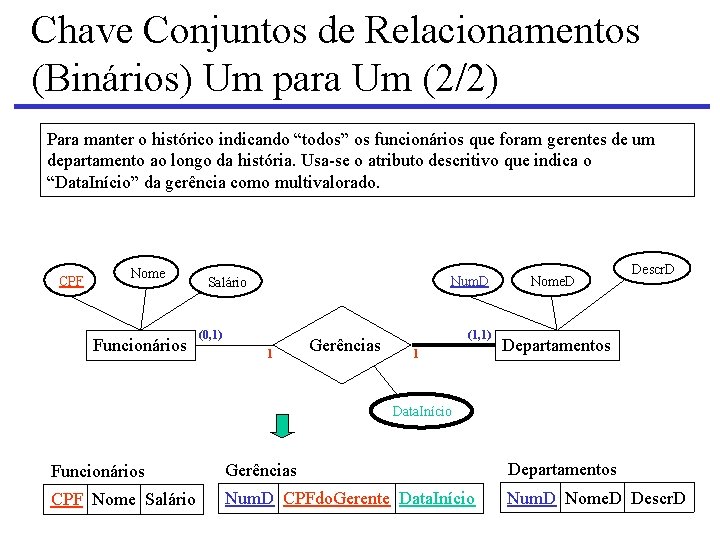 Chave Conjuntos de Relacionamentos (Binários) Um para Um (2/2) Para manter o histórico indicando