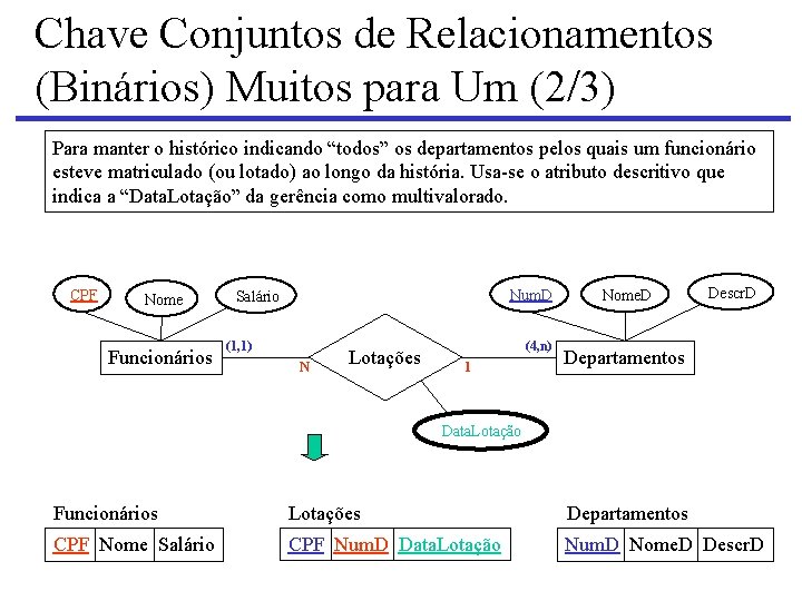 Chave Conjuntos de Relacionamentos (Binários) Muitos para Um (2/3) Para manter o histórico indicando