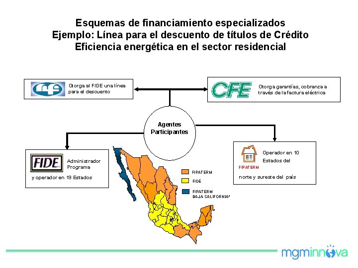 Esquemas de financiamiento especializados Ejemplo: Línea para el descuento de títulos de Crédito Eficiencia