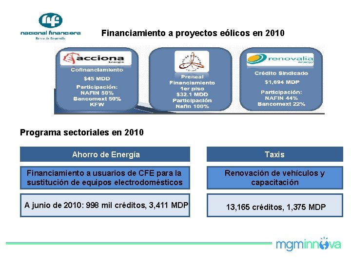 Financiamiento a proyectos eólicos en 2010 Programa sectoriales en 2010 Ahorro de Energía Taxis