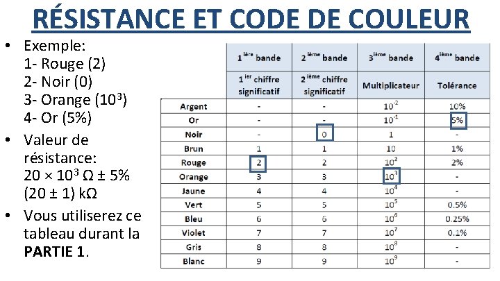 RÉSISTANCE ET CODE DE COULEUR • Exemple: 1 - Rouge (2) 2 - Noir