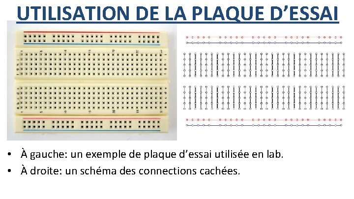 UTILISATION DE LA PLAQUE D’ESSAI • À gauche: un exemple de plaque d’essai utilisée