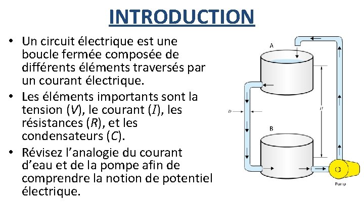 INTRODUCTION • Un circuit électrique est une boucle fermée composée de différents éléments traversés