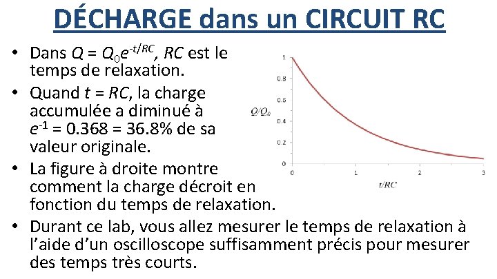 DÉCHARGE dans un CIRCUIT RC • Dans Q = Q 0 e-t/RC, RC est