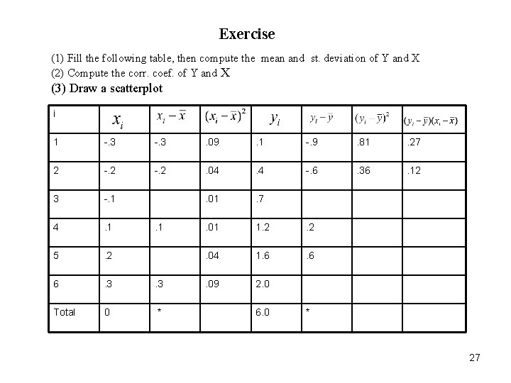 Exercise (1) Fill the following table, then compute the mean and st. deviation of