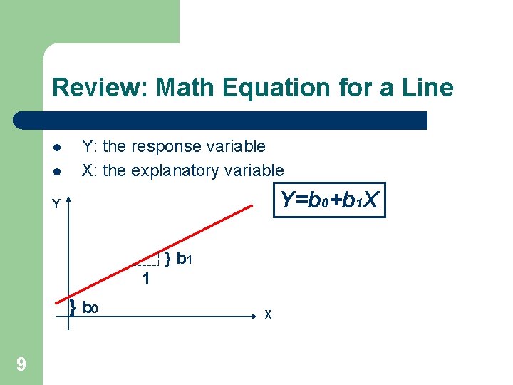 Review: Math Equation for a Line l l Y: the response variable X: the