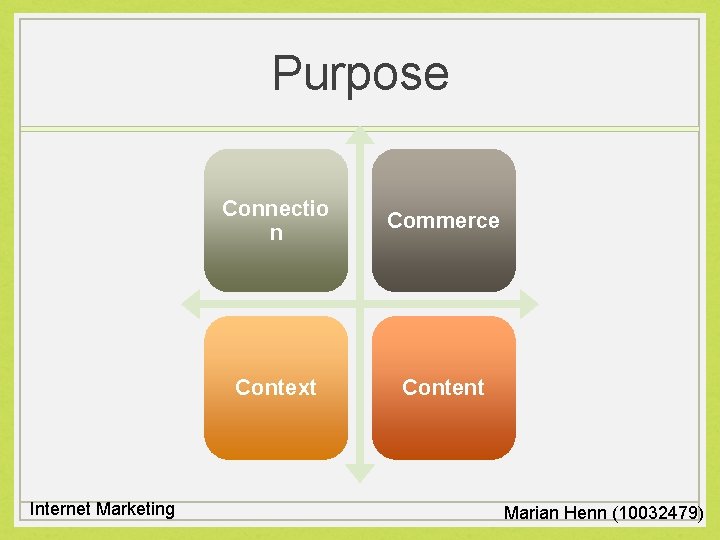 Purpose Internet Marketing Connectio n Commerce Context Content Marian Henn (10032479) 