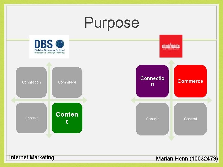 Purpose Connection Commerce Connectio n Commerce Context Conten t Context Content Internet Marketing Marian