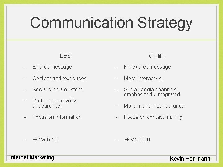 Communication Strategy DBS Griffith - Explicit message - No explicit message - Content and