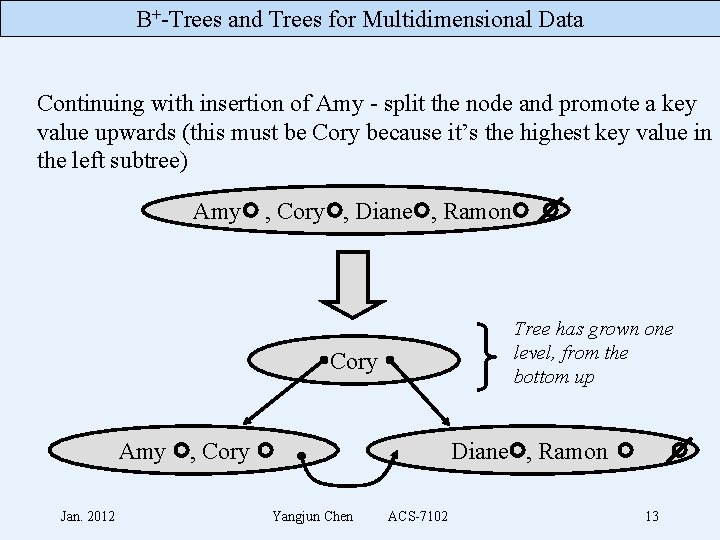 B+-Trees and Trees for Multidimensional Data Continuing with insertion of Amy - split the