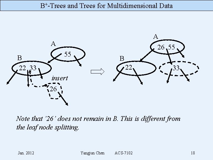 B+-Trees and Trees for Multidimensional Data A 26 55 A 55 B 22 33