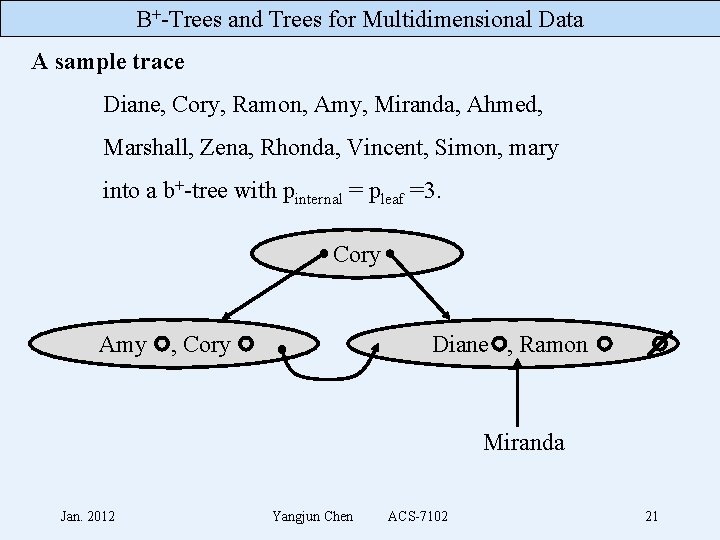 B+-Trees and Trees for Multidimensional Data A sample trace Diane, Cory, Ramon, Amy, Miranda,
