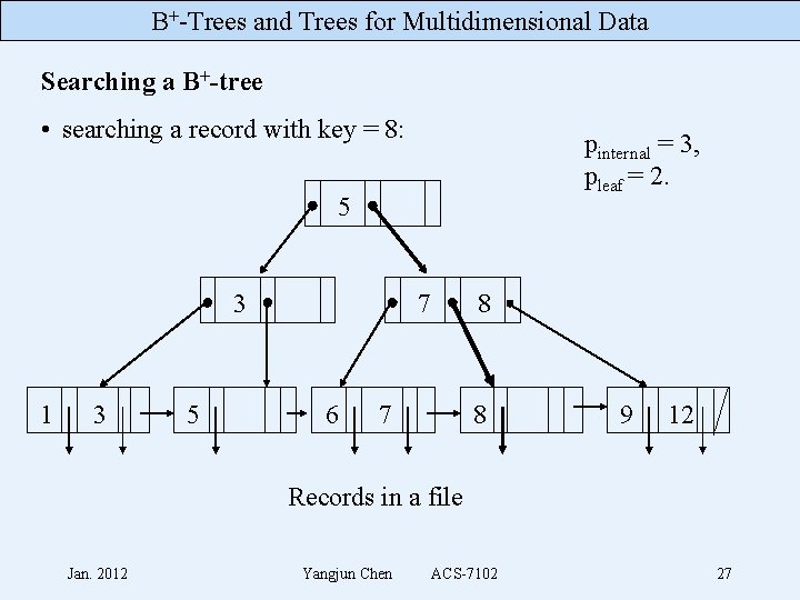 B+-Trees and Trees for Multidimensional Data Searching a B+-tree • searching a record with