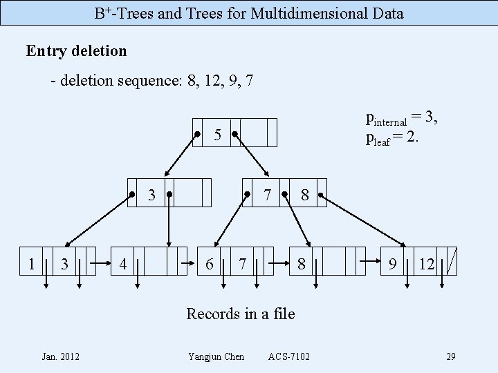 B+-Trees and Trees for Multidimensional Data Entry deletion - deletion sequence: 8, 12, 9,