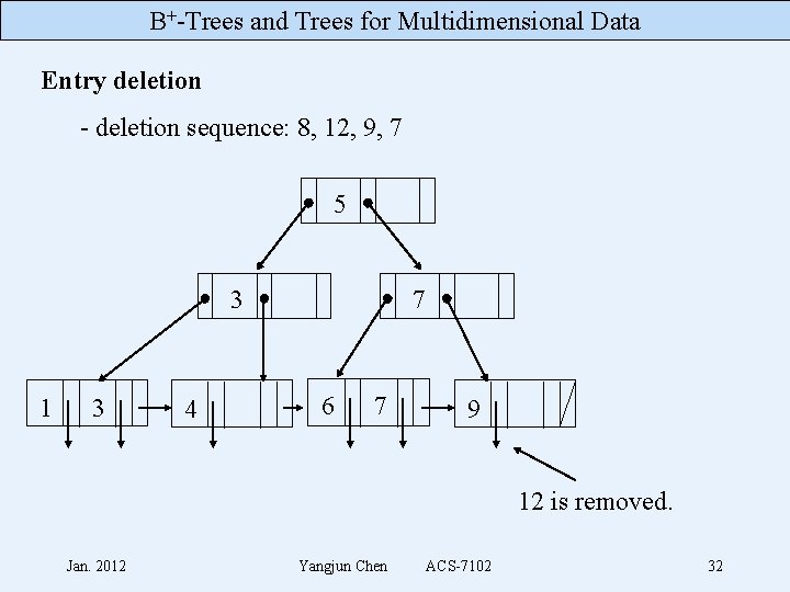 B+-Trees and Trees for Multidimensional Data Entry deletion - deletion sequence: 8, 12, 9,