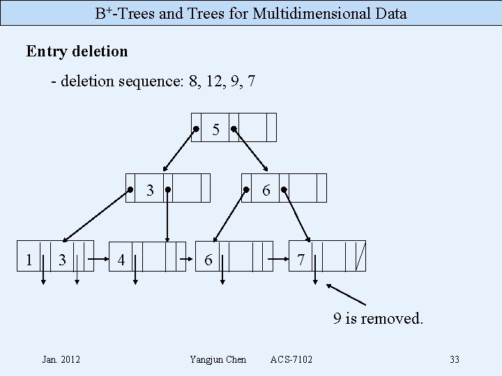 B+-Trees and Trees for Multidimensional Data Entry deletion - deletion sequence: 8, 12, 9,