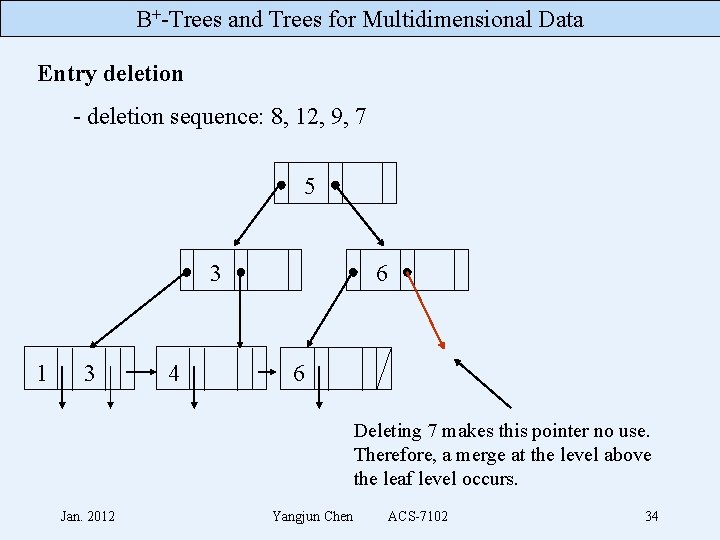 B+-Trees and Trees for Multidimensional Data Entry deletion - deletion sequence: 8, 12, 9,