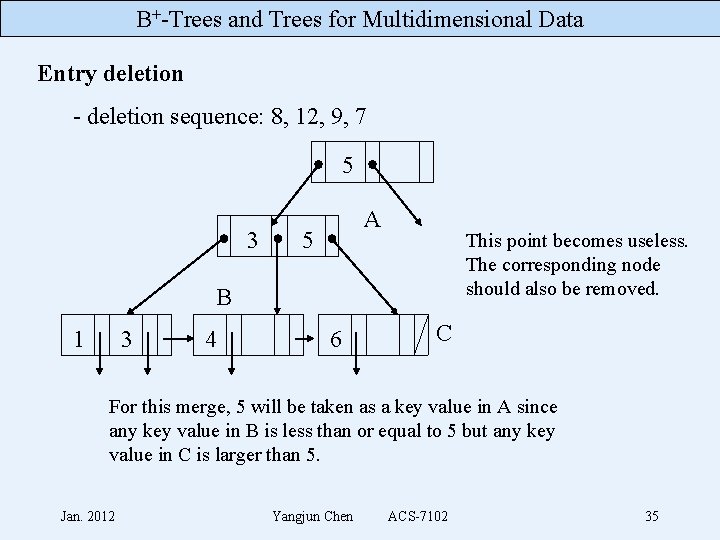 B+-Trees and Trees for Multidimensional Data Entry deletion - deletion sequence: 8, 12, 9,