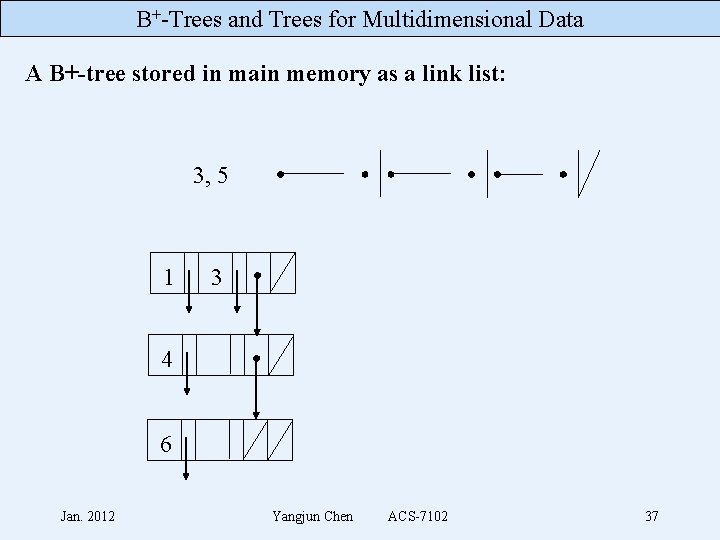 B+-Trees and Trees for Multidimensional Data A B+-tree stored in main memory as a