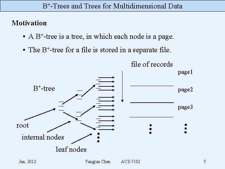 B+-Trees and Trees for Multidimensional Data Motivation • A B+-tree is a tree, in