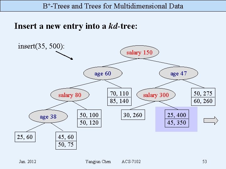 B+-Trees and Trees for Multidimensional Data Insert a new entry into a kd-tree: insert(35,