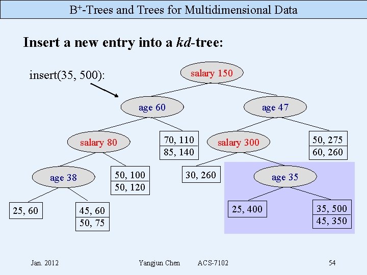 B+-Trees and Trees for Multidimensional Data Insert a new entry into a kd-tree: salary