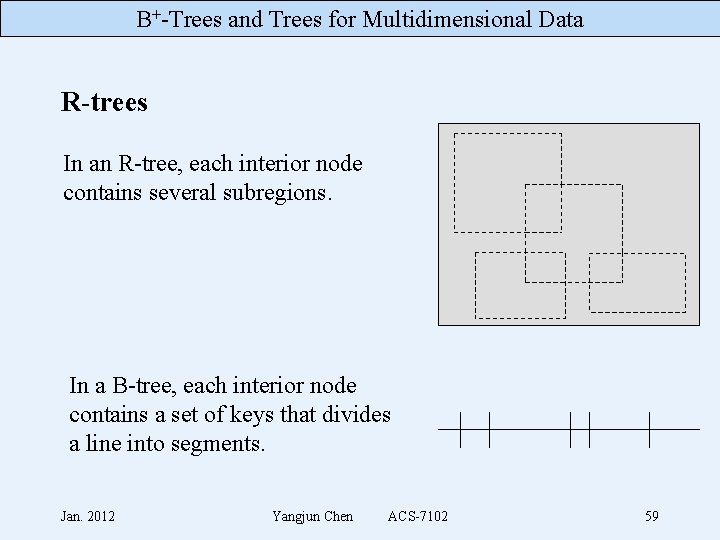 B+-Trees and Trees for Multidimensional Data R-trees In an R-tree, each interior node contains