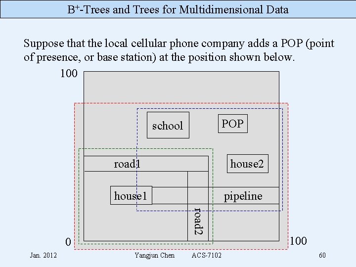 B+-Trees and Trees for Multidimensional Data Suppose that the local cellular phone company adds