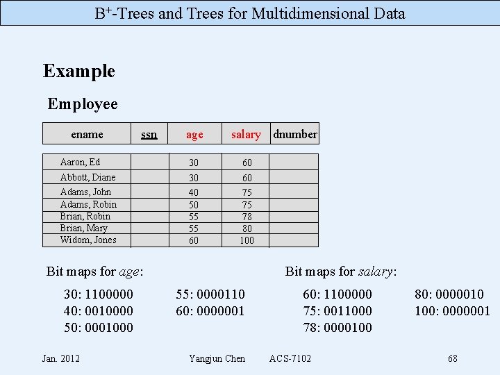 B+-Trees and Trees for Multidimensional Data Example Employee ename ssn age salary dnumber Aaron,