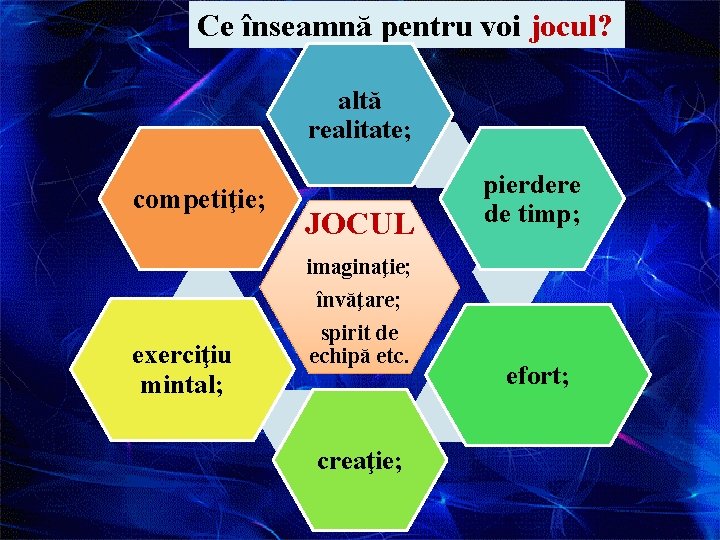 Ce înseamnă pentru voi jocul? altă realitate; competiţie; JOCUL pierdere de timp; imaginaţie; învăţare;