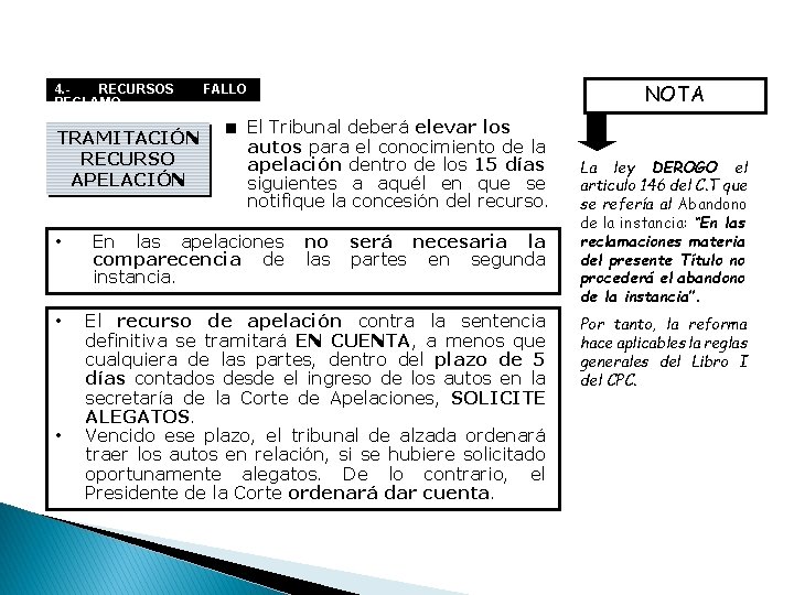 4. RECURSOS RECLAMO. - TRAMITACIÓN RECURSO APELACIÓN • • • NOTA FALLO ■ El