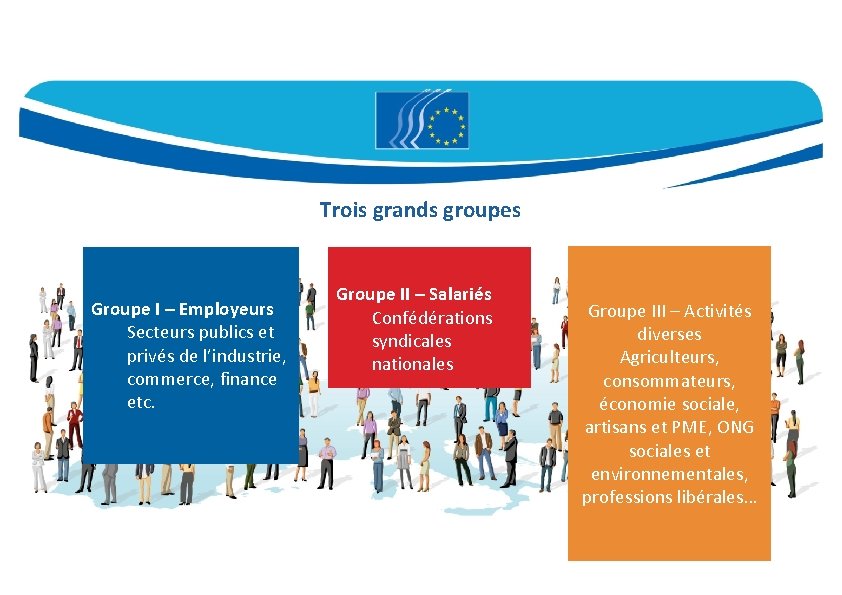 Trois grands groupes Groupe I – Employeurs Secteurs publics et privés de l’industrie, commerce,