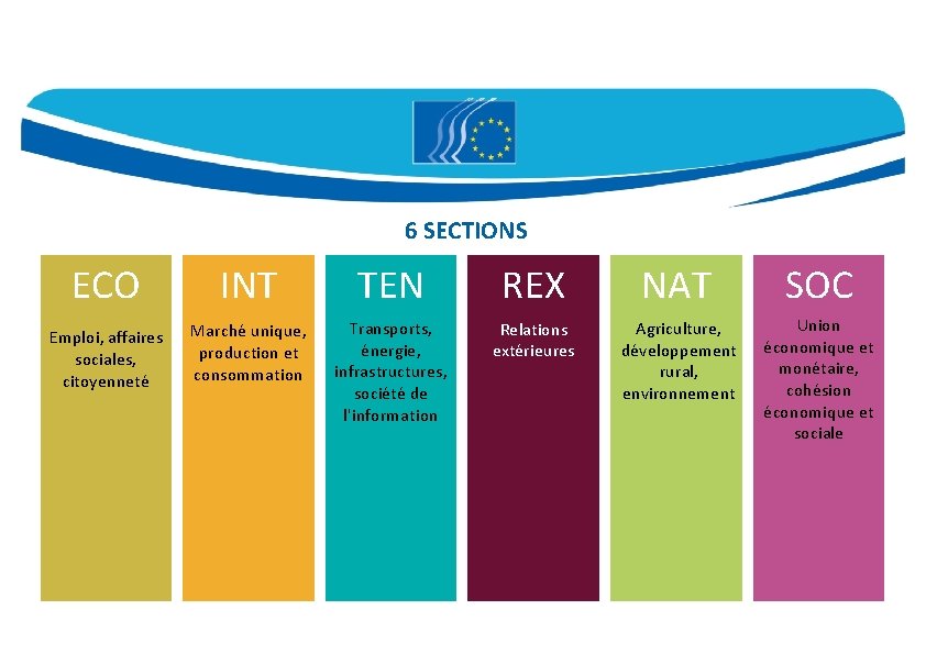  6 SECTIONS ECO INT TEN REX NAT SOC Emploi, affaires sociales, citoyenneté Marché