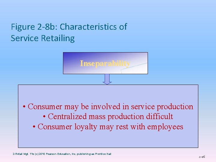 Figure 2 -8 b: Characteristics of Service Retailing Inseparability • Consumer may be involved