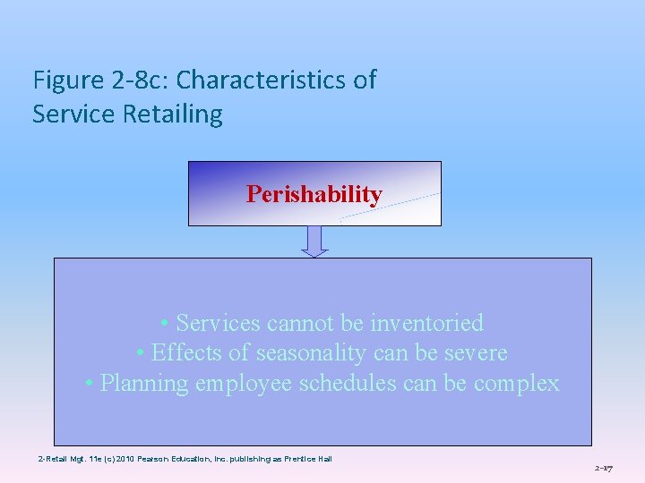 Figure 2 -8 c: Characteristics of Service Retailing Perishability • Services cannot be inventoried