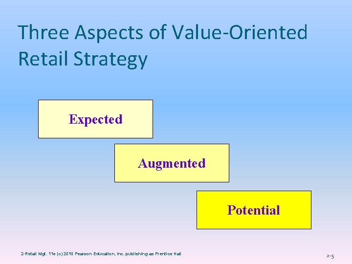 Three Aspects of Value-Oriented Retail Strategy Expected Augmented Potential 2 -Retail Mgt. 11 e