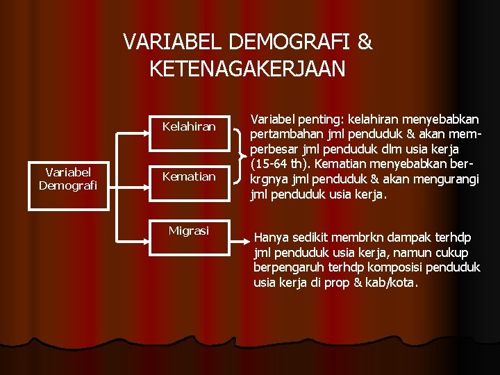 VARIABEL DEMOGRAFI & KETENAGAKERJAAN Kelahiran Variabel Demografi Kematian Migrasi Variabel penting: kelahiran menyebabkan pertambahan