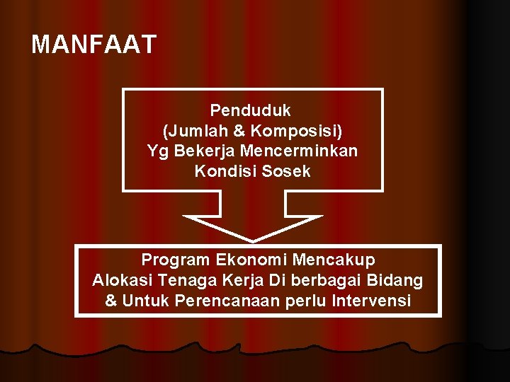 MANFAAT Penduduk (Jumlah & Komposisi) Yg Bekerja Mencerminkan Kondisi Sosek Program Ekonomi Mencakup Alokasi