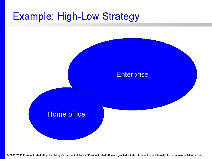 Example: High-Low Strategy Enterprise Home office © 1993 -2013 Pragmatic Marketing, Inc. All rights
