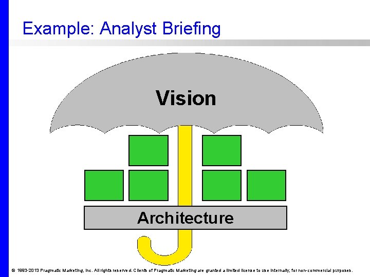 Example: Analyst Briefing Vision Architecture © 1993 -2013 Pragmatic Marketing, Inc. All rights reserved.