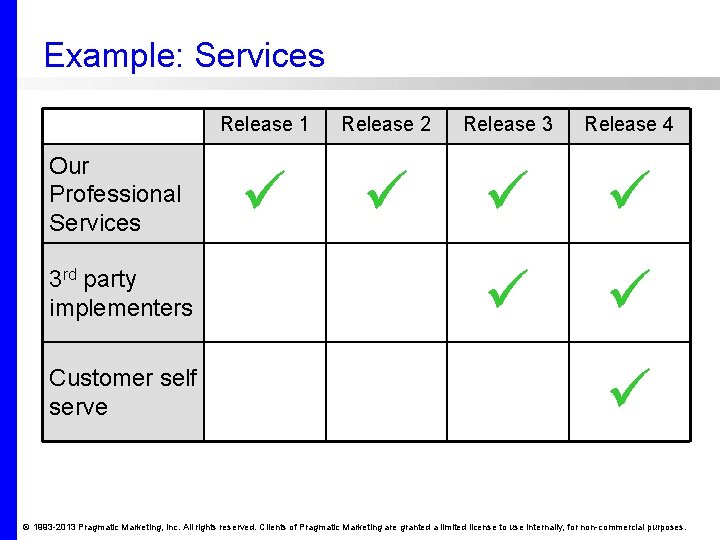 Example: Services Our Professional Services 3 rd party implementers Customer self serve Release 1